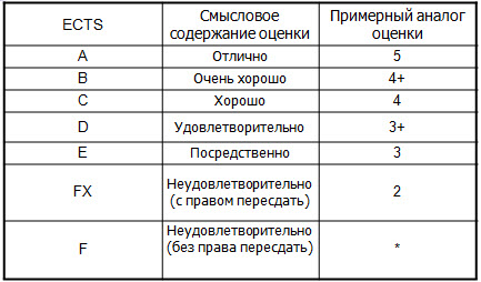 Введение, ГОС ВПО. Компетентностный подход