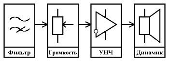 Структурная схема колонки для телефона