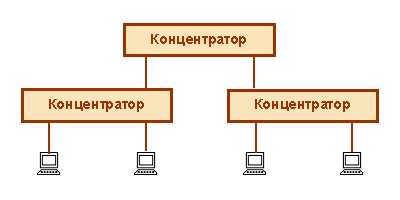 Коммуникационное оборудование компьютерных сетей
