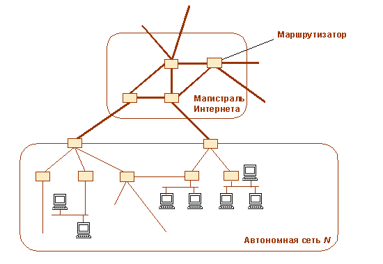 Интернет