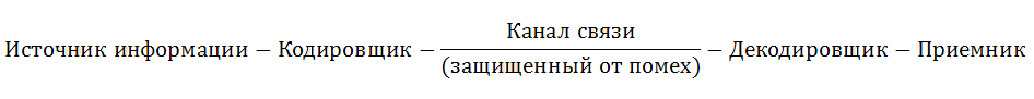 Информация и информационные процессы