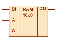RAM 16 x 8