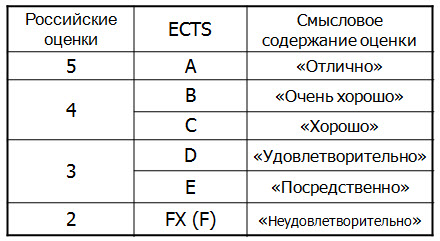 Введение, ГОС ВПО. Компетентностный подход